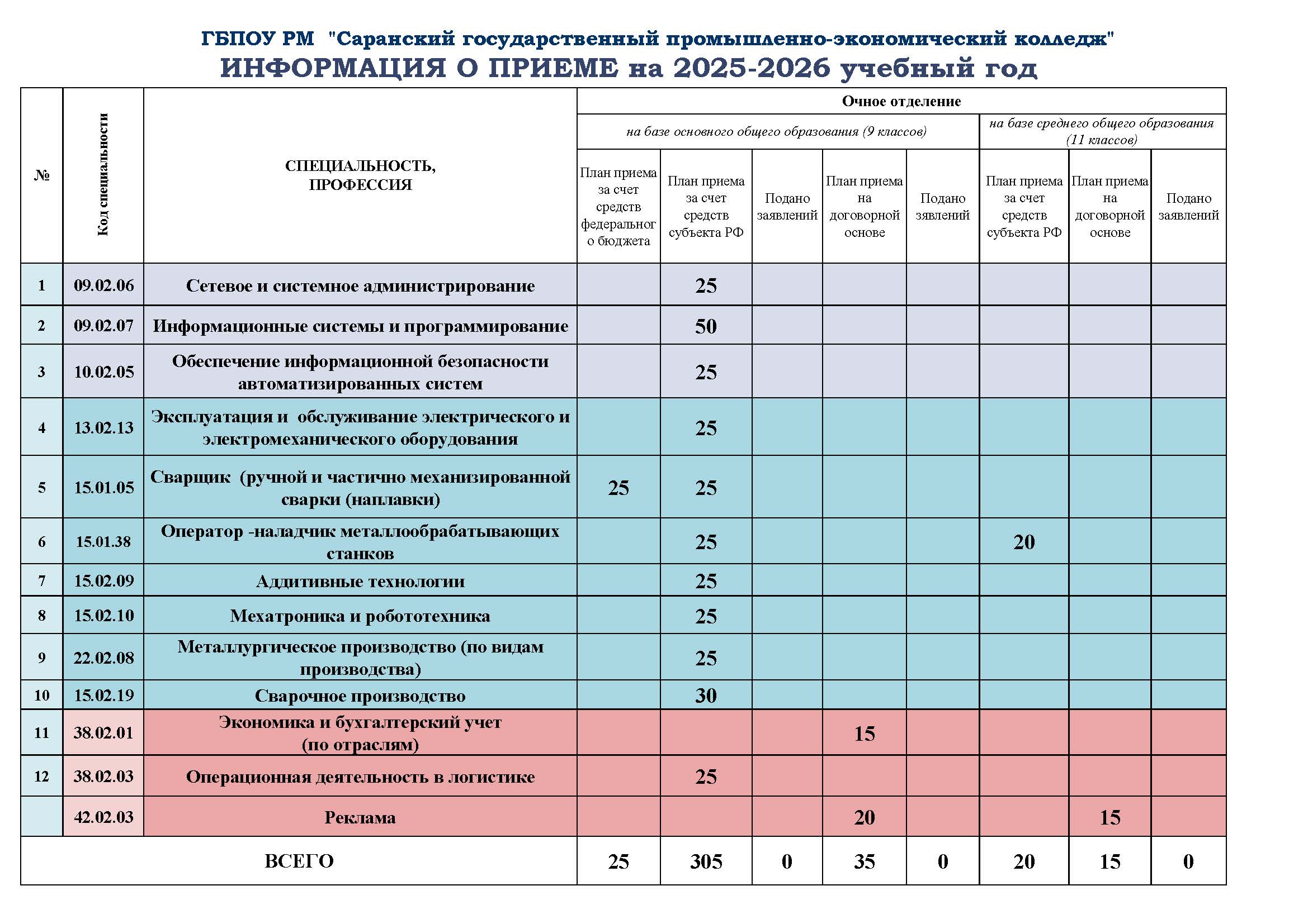 Инф._о_приеме_2025-26.jpg